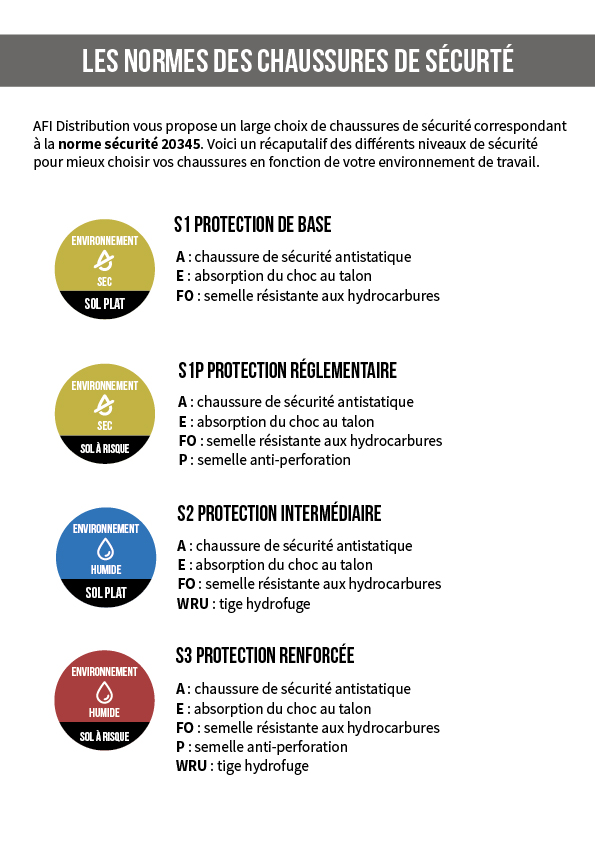 Antistatique - ESD - Sécurité - Hygiène et Sécurité des personnes